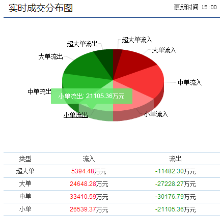 界龙实业惊爆主力加仓信号，后市或将开启拉升行情